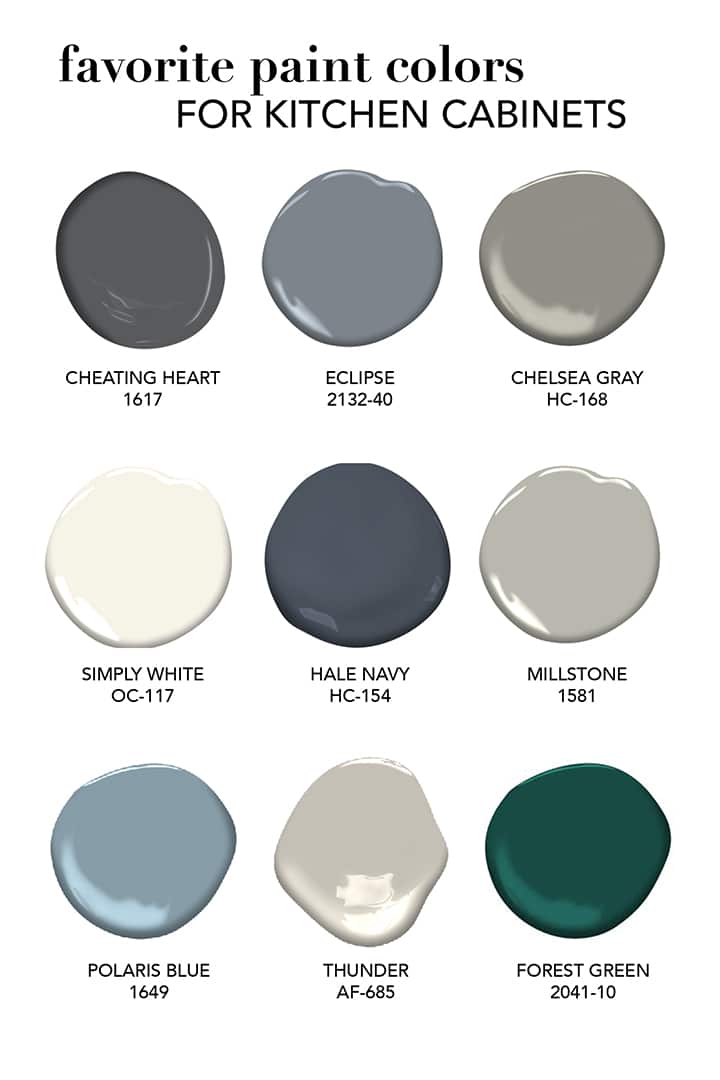 Favorite Paint Colors for Kitchen Cabinets